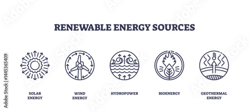 Renewable energy sources are represented by outline icons of solar, wind, hydro, bio, and geothermal energy, symbolizing clean power, transparent background. Outline icons set