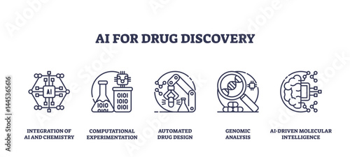 AI for drug discovery shows integration of AI, lab equipment, and molecular structures to represent innovation in pharmaceutical research, transparent background. Outline icons set