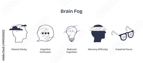 Brain fog is depicted with clouded head, confused speech bubble, and blurred lightbulb, symbolizing mental confusion and reduced clarity, transparent background. Doodle style icons