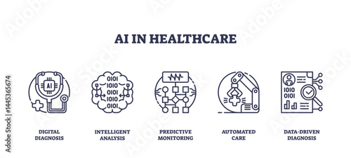 AI in healthcare icons show digital diagnosis, intelligent analysis, and automated care using outline style, transparent background. Outline icons set