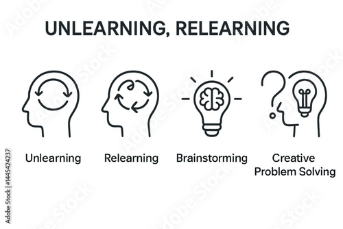 Concept of unlearning and relearning process illustrated through a series of vector icons depicting brainstorming and creative problem-solving