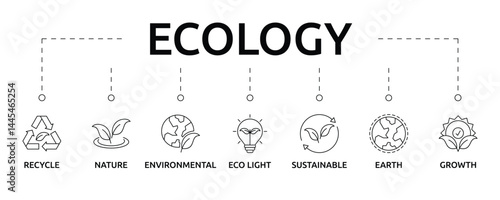 ecology banner with icon and keyword