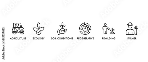 Permaculture banner web icon set vector illustration concept for land management and natural ecosystems with icon of ecology, agriculture, soil conditions, rewilding, regenerative, and farmer