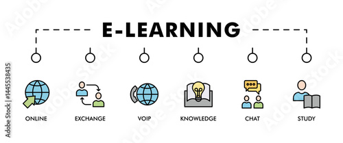 E-learning banner web icon set vector illustration concept with icon of online, seminar, exchange, voip, knowledge, chat, study and download