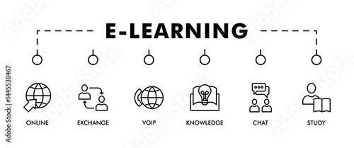 E-learning banner web icon set vector illustration concept with icon of online, seminar, exchange, voip, knowledge, chat, study and download