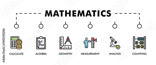 Mathematics banner web icon set vector illustration concept with icon of calculate, algebra, geometry, measurement, counting, analysis and educate