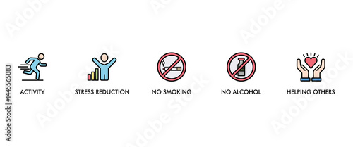Mental health web icon set vector illustration concept with icon of eating well, good sleep, activity, social, stress reduction, no smoking, no alcohol, helping others
