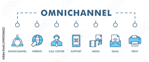 Omnichannel banner web icon set vector illustration concept with icon of social media, mobile, website, call center, print, email, and warehouse