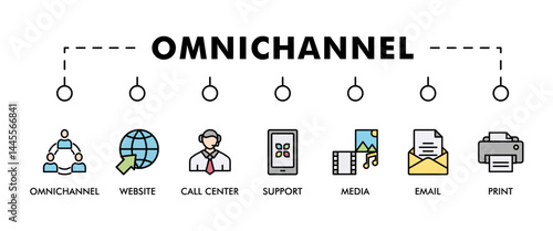 Omnichannel banner web icon set vector illustration concept with icon of social media, mobile, website, call center, print, email, and warehouse