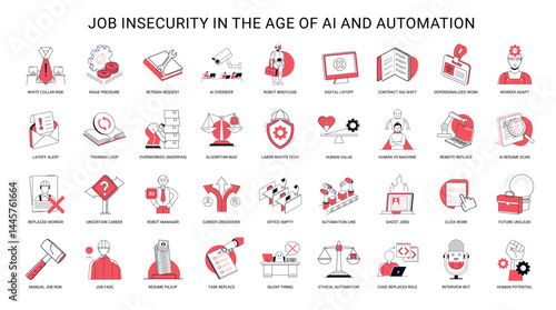 scenarios showcasing job insecurity age ai automation set