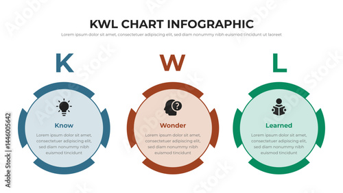 Schilderij op canvas KWL Chart infographic presentation layout fully editable.