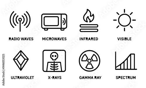 Electromagnetic spectrum diagram with waves and rays symbols for educational use