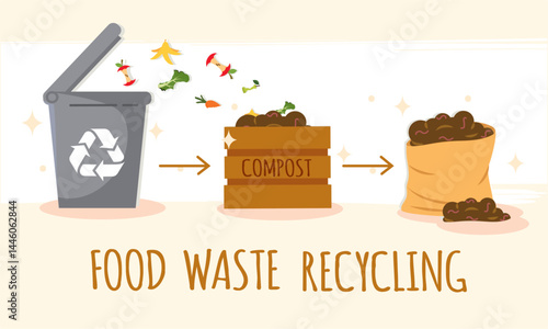 Compost process with arrows. Vector