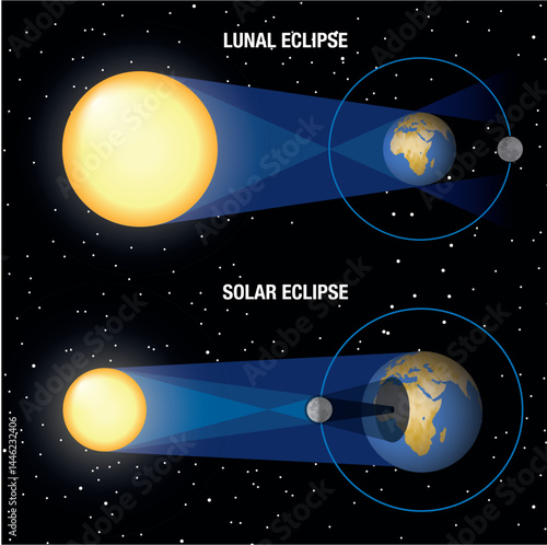 Lunar and Solar Eclipses diagram. Vector Illustration.