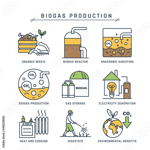 Biogas production concept, vector icon set