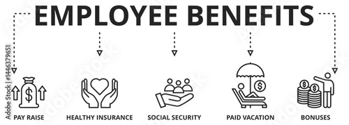Employee Benefits. Pay Raise, Health Insurance, Social Security, Paid Vacation, Bonuses and Benefit Vector Icon Concept