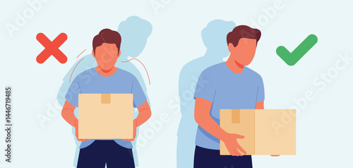 Correct and Incorrect Ways to Lift a Package