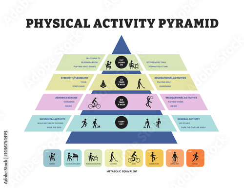 Everyday physical activity pyramid. Healthy training plan concept. Frequency, Intensity. Active lifestyle colorful infographics with pyramid style conceptual layers. Time formula illustration.
