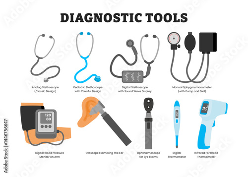 Set of diagnostic tools equipment collection, educational medical poster design healthcare scheme, labeled stethoscope, sphygmomanometer, blood pressure, otoscope, ophthalmoscope, thermometer.