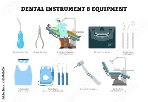 Set of dental instrument and equipment tool collection, educational medical poster design healthcare scheme, labeled suction, pliers, dentist, x-ray, mirror, probe, bib, teeth scaler, drill, chair.