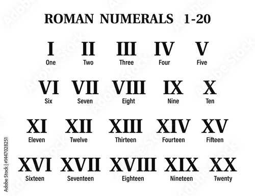 Roman numerals on the white background. Education. Science. School. Vector illustration.