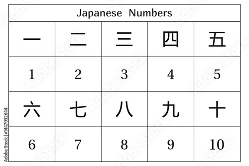 Japanese numbers on the white background. Education. Science. School. Vector illustration.
