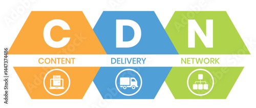 CDN - Content Delivery Network acronym, business concept. word lettering typography design illustration with line icons	