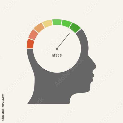 Mood measuring device with arrow and scale within human head.