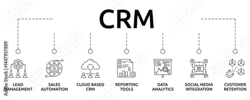 CRM banner with icon and keywords