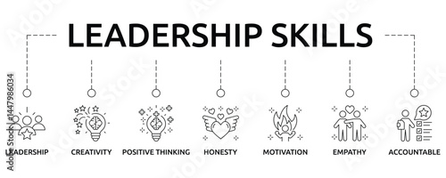 leadership skills banner with icon and keywords