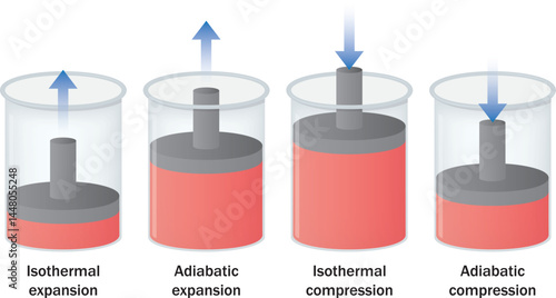carnot cycle diagram. theoretical ideal thermodynamic cycle. Vector illustration diagram on white background.