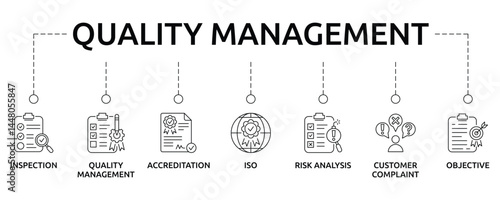Quality management banner with icon and keywords