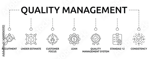 Quality management banner with icon and keywords