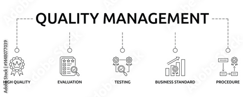 Quality management banner with icon and keywords