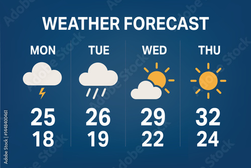 Four Day Weather Forecast Graphic with Temperature and Icons
