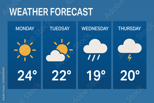 Simple Weather Forecast Panel with Daily Icons and Degrees