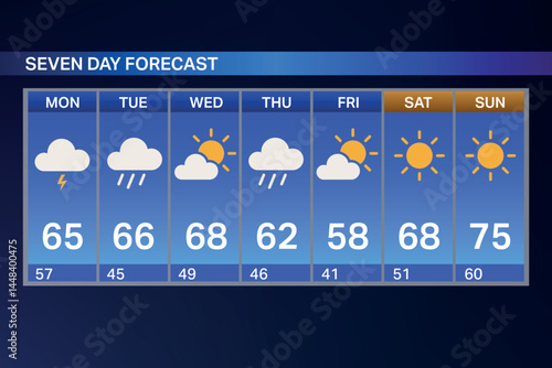 Seven Day Weather Forecast with Blue Gradient and Daily Details