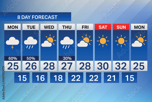 Eight Day Weather Forecast Graphic with Icons, Temps, and Rain Chance
