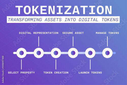 Infographic showcasing tokenization and the conversion of assets into digital tokens. Vector illustration.