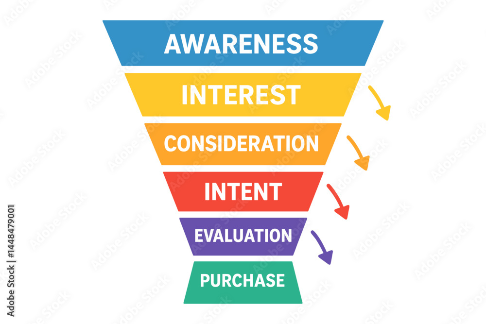 Obraz premium A 6-part vector sales funnel infographic with arrows is available for marketing and startup business presentations