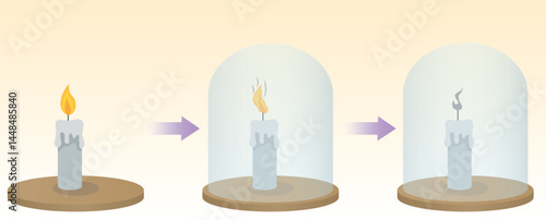 Oxygen, fire and combustion. Vacuum candle. An experiment in closing a glass jar on a lit candle. Stages of extinguishing the flame, fire extinguishing test. Science vector illustration
