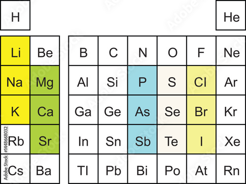 DÖBEREINER'S RULE OF THE TRIADS.
Johann Wolfgang
Döbereiner In triple classification.
History of the periodic table.
