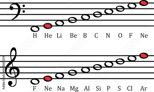 Newlands' Law of Octaves.  John Newlands likened his periodic table to musical notes.