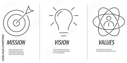 Core values, mission, and vision layout template. Flat business icons with editable text for web or slides