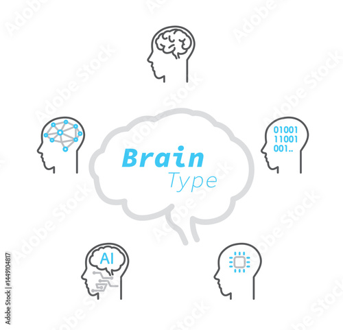 シンプル　イラスト　いろいろな種類の脳タイプのベクターイラスト