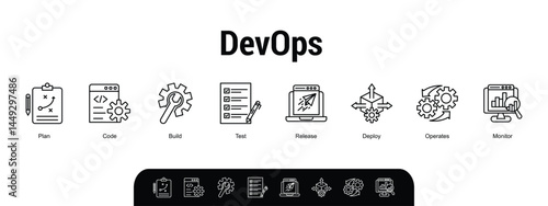 Banner of devops web vector illustration concept with icons of plan, code, build, test, release, deploy, operate, and monitor