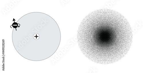 Classical vs quantum atomic models: measurement, probability, and wave function collapse.