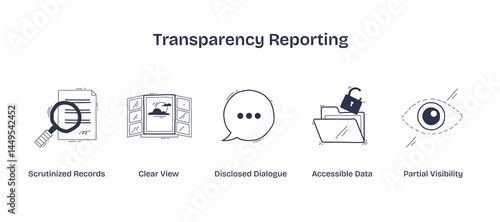 Transparency reporting highlights scrutinized records, open dialogue, and accessible data for clear, visible communication. Doodle style icons