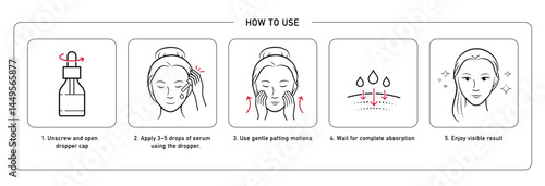 A set icons for using guide of serum dropper for face. Vector illustrations isolated on white background. user instructions. Great for your design. EPS10.