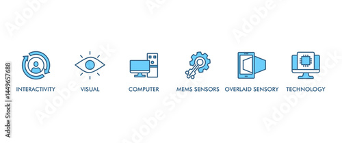 Augmented reality banner web icon vector illustration concept with icon of interactivity, visual, computer, mems sensors, overlaid sensory and technology